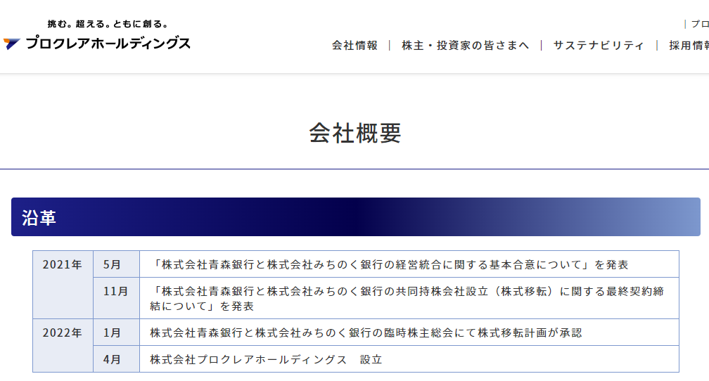 会社概要｜株式会社プロクレアホールディングス