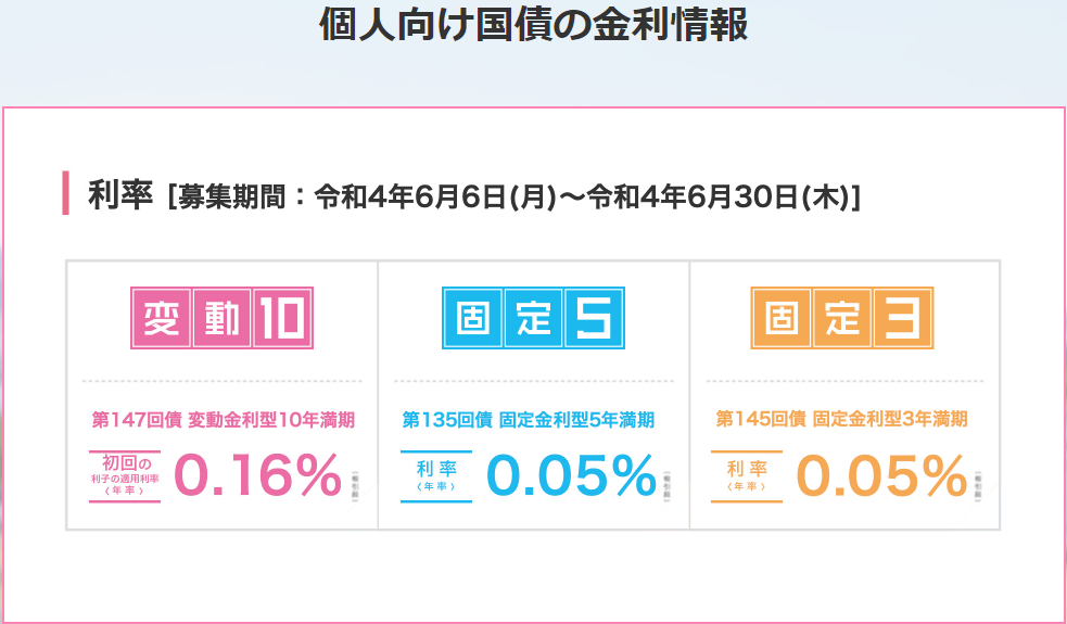 個人向け国債 : 財務省