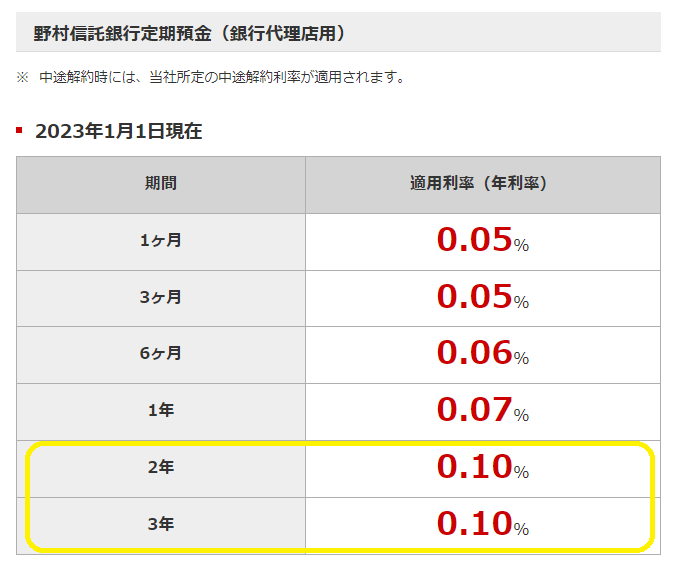 金利一覧｜野村信託銀行
