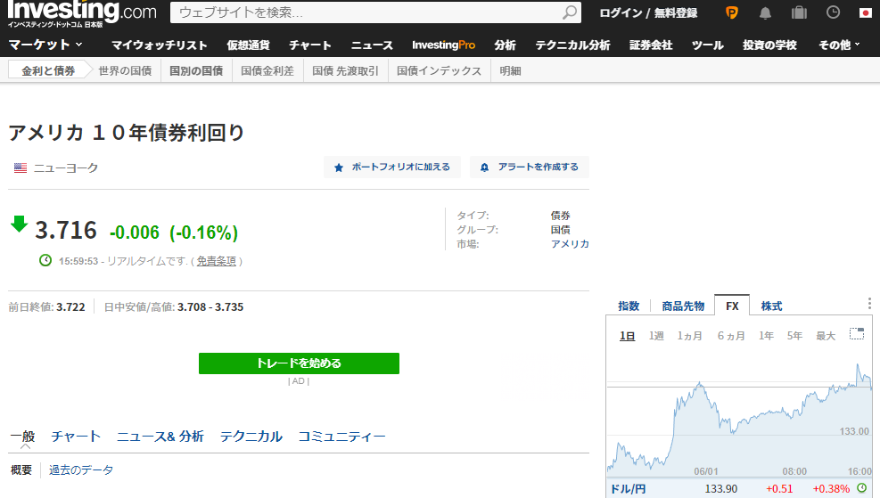 アメリカ １０年債券利回り