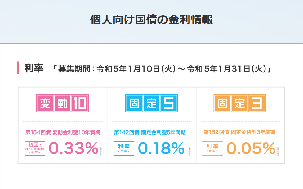 個人向け国債 :財務省