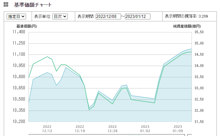 ｅＭＡＸＩＳ 日経アジア３００インベスタブル・インデックス