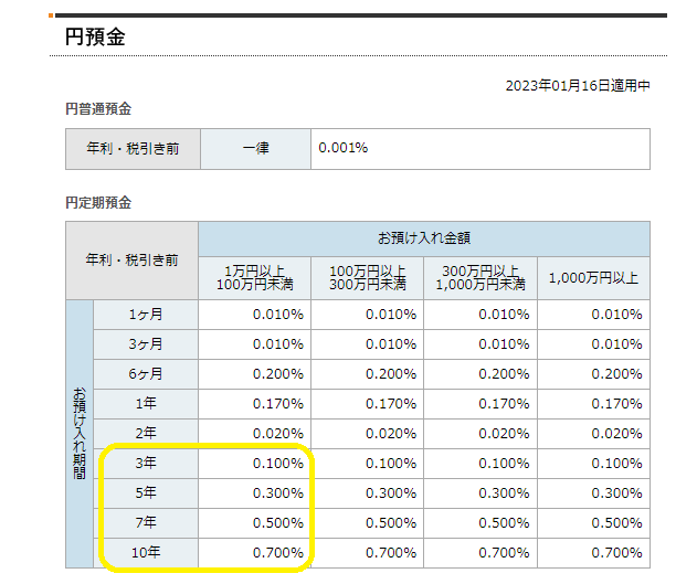 円預金の金利一覧｜ソニー銀行（ネット銀行）