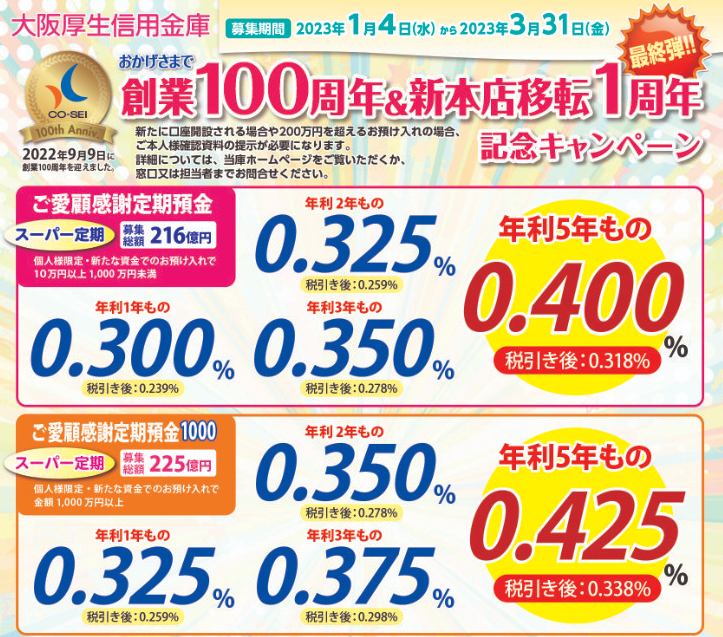 定期預金キャンペーンのお知らせ｜大阪厚生信用金庫