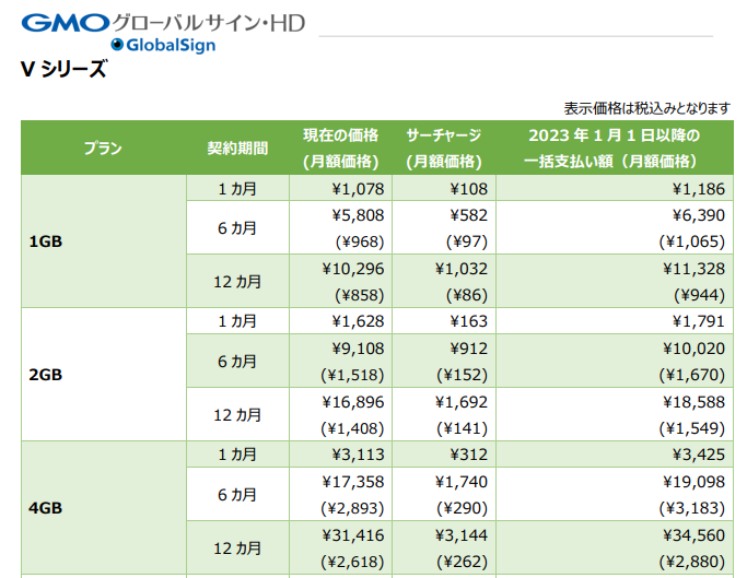 【重要】ホスティングサービスの価格改定につきまして | クラウドVPS byGMO