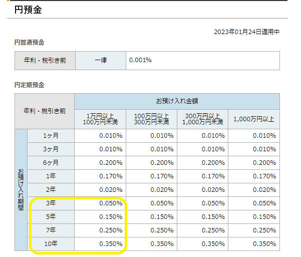 円預金の金利一覧｜ソニー銀行（ネット銀行）