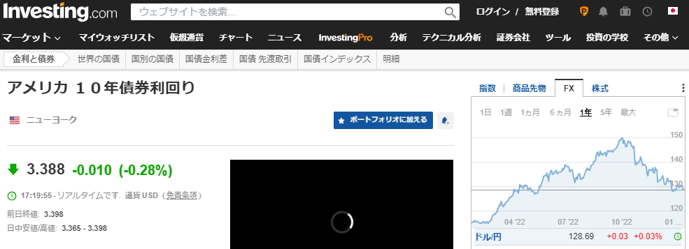 アメリカ １０年債券利回り