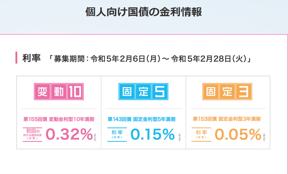 個人向け国債 :財務省