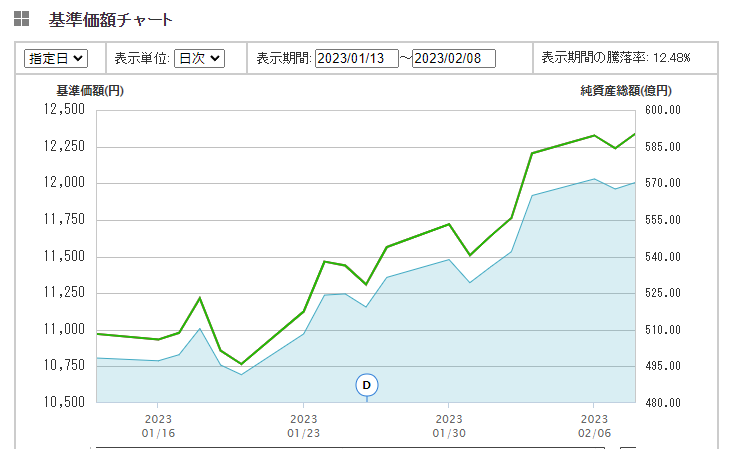 ｅＭＡＸＩＳ ＮＡＳＤＡＱ１００インデックス