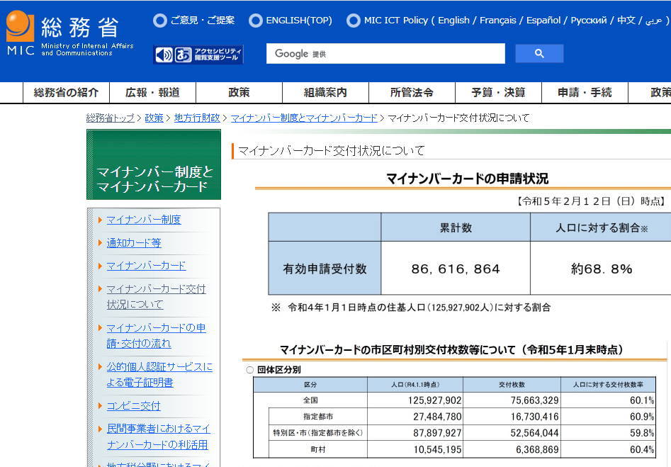 総務省｜マイナンバー制度とマイナンバーカード｜マイナンバーカード交付状況について