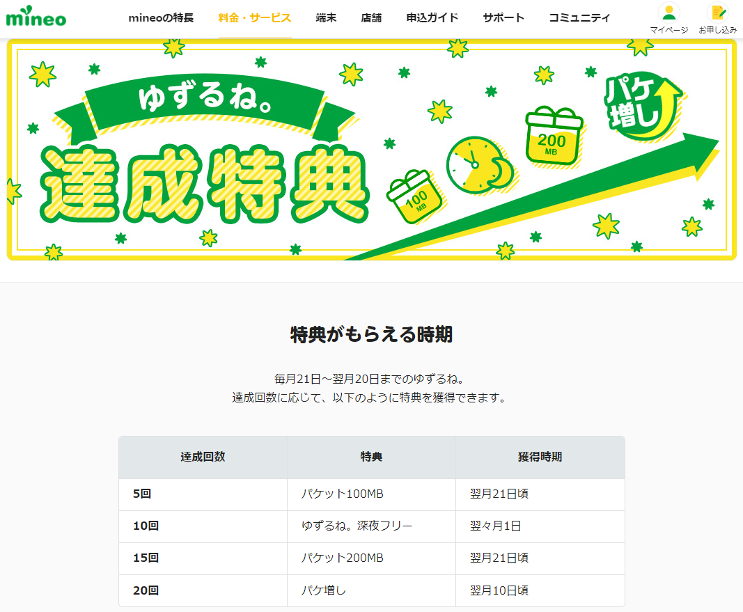 ゆずるね。達成特典｜料金・サービス｜格安スマホ・SIM【mineo(マイネオ)】