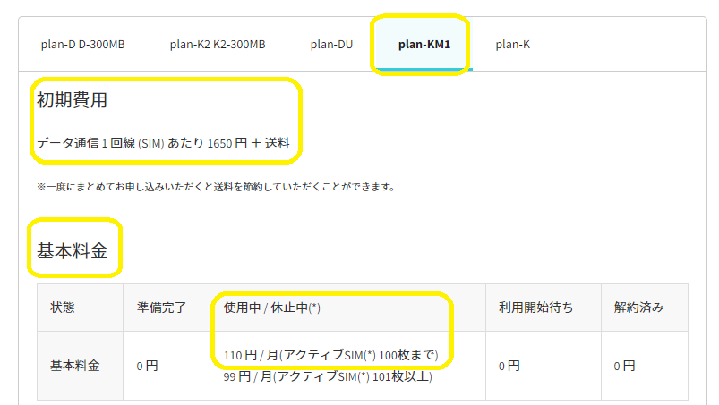 ソラコム 特定地域向け IoT SIM plan-KM1