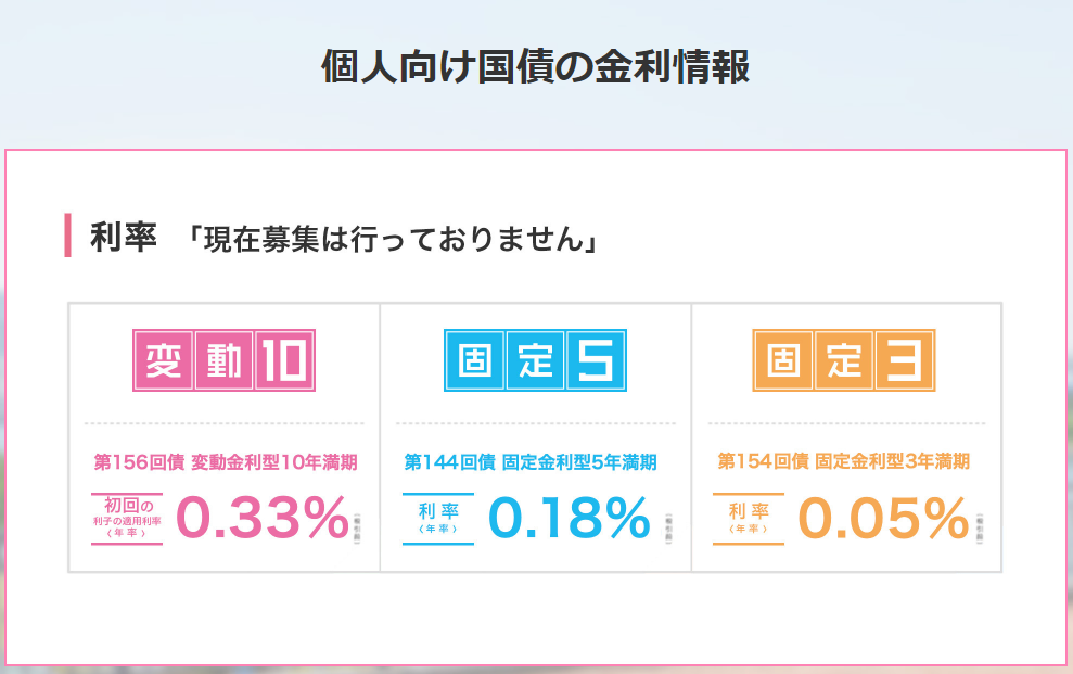 個人向け国債 :財務省