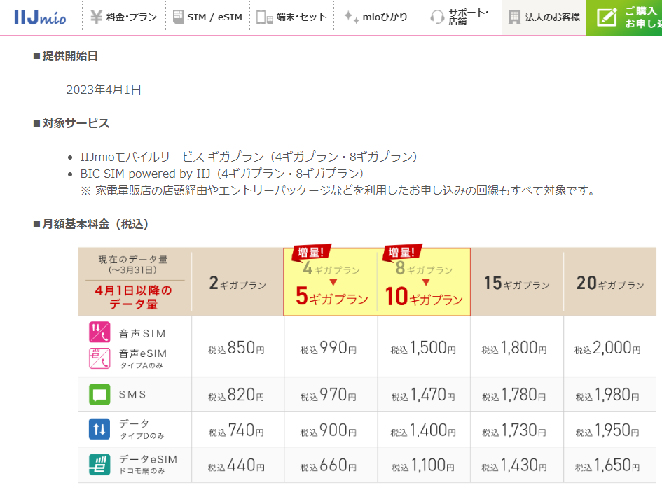 IIJmio:IIJmioモバイルサービス ギガプランの一部でデータ容量を増量