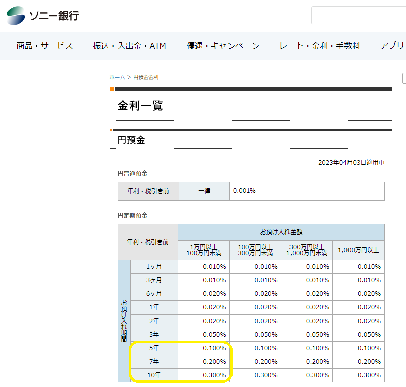 円預金の金利一覧｜ソニー銀行（ネット銀行）