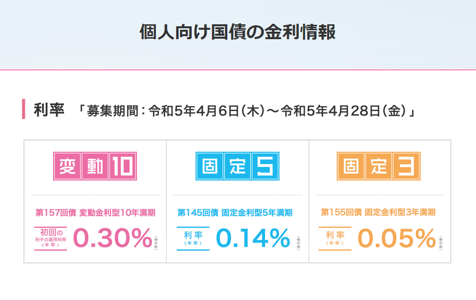 個人向け国債 :財務省