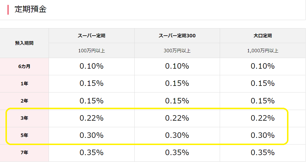 eダイレクト預金 | 預金 | オリックス銀行