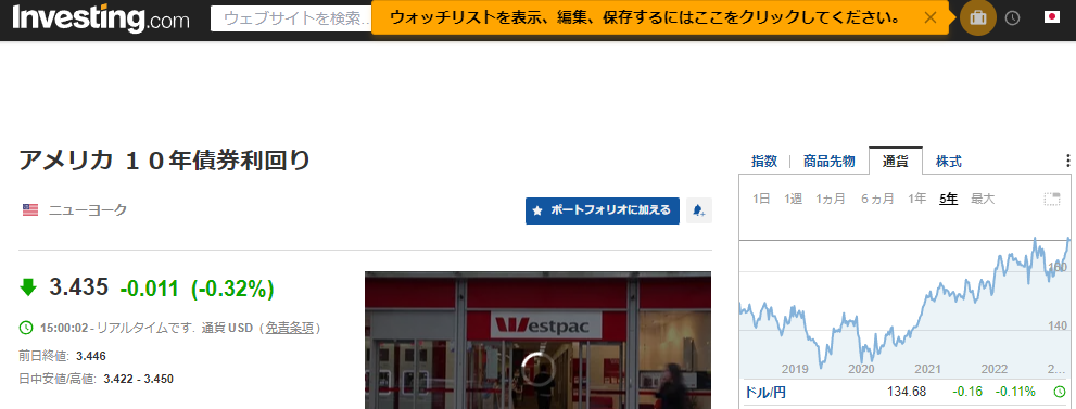 アメリカ １０年債券利回り