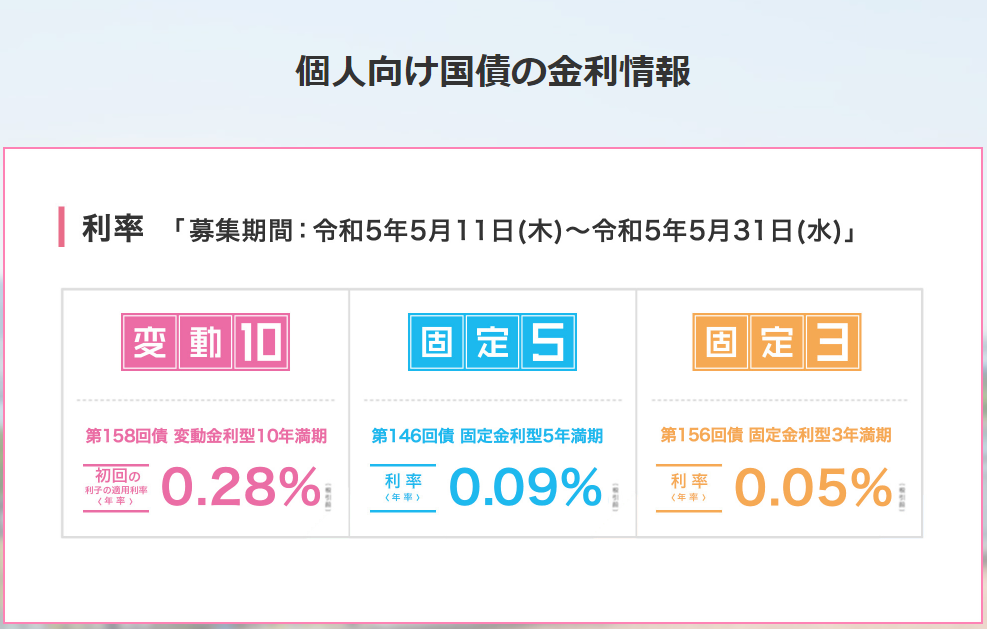 個人向け国債 : 財務省