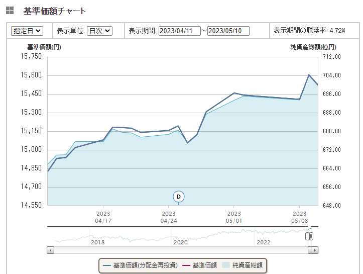 ｅＭＡＸＩＳ Ｓｌｉｍ 国内株式（ＴＯＰＩＸ）