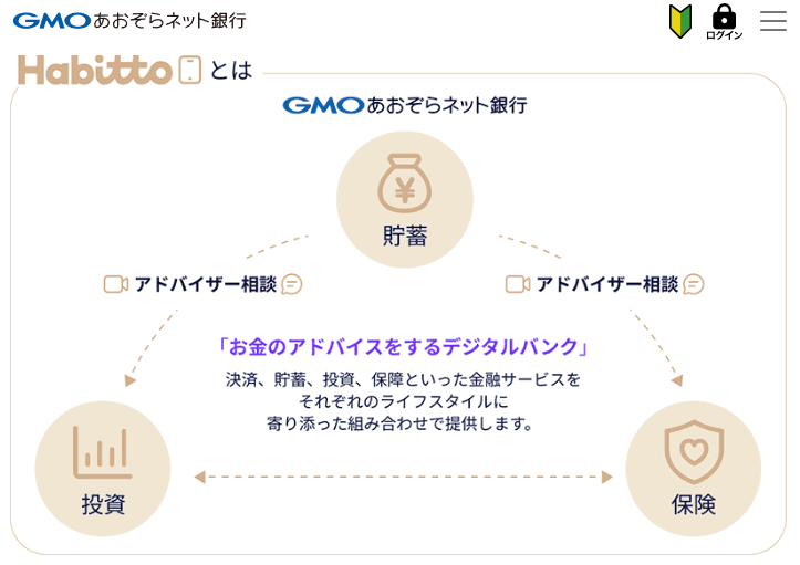 Habitto | 提携サービス口座｜GMOあおぞらネット銀行