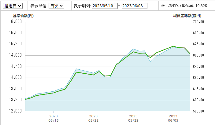 ｅＭＡＸＩＳ ＮＡＳＤＡＱ１００インデックス