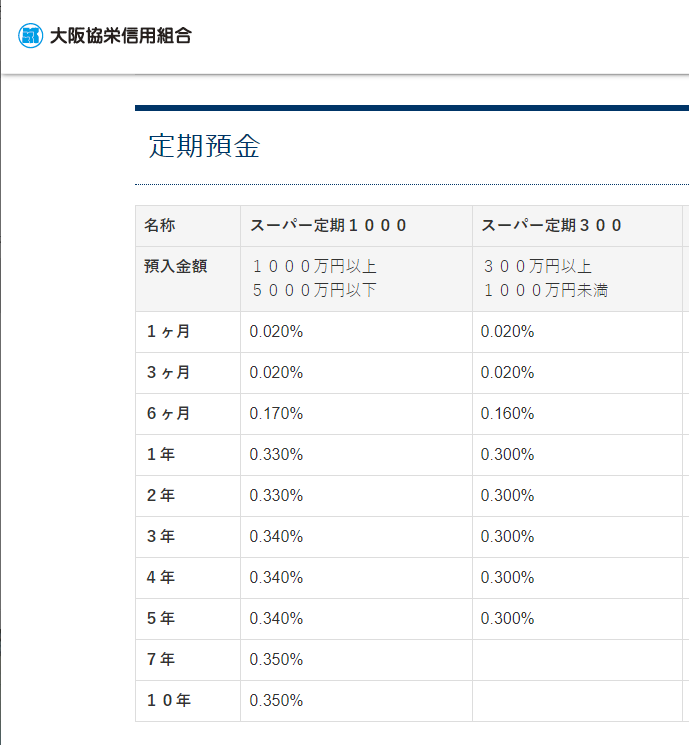 預金金利情報｜大阪協栄信用組合