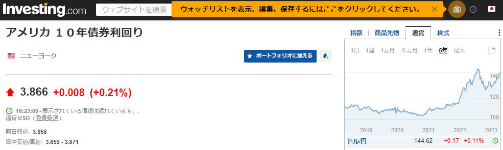 アメリカ １０年債券利回り