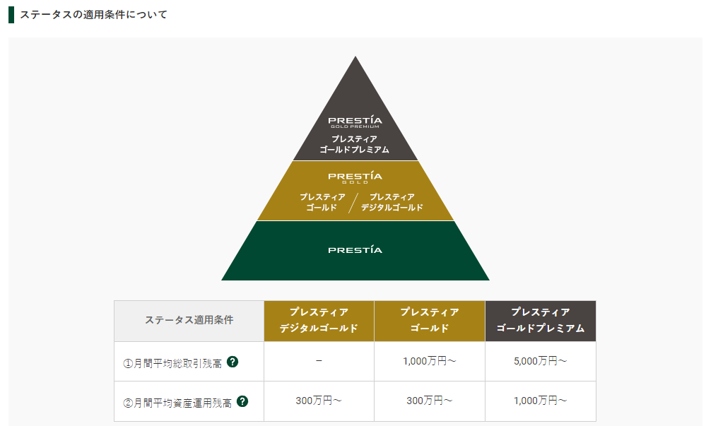 各種サービスのリニューアルについて│SMBC信託銀行プレスティア