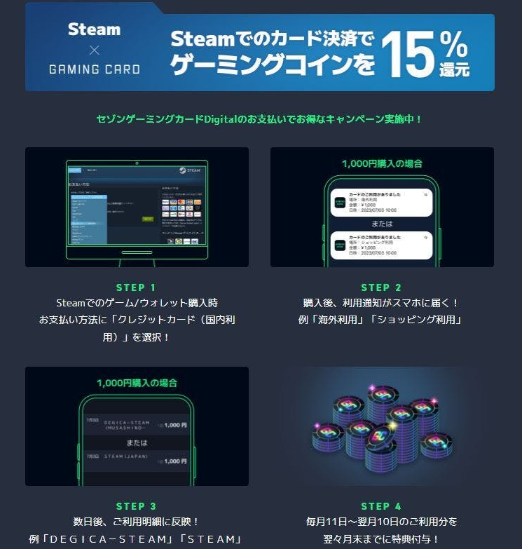 【公式】セゾンゲーミングカードDigital | クレジットカードはセゾンカード