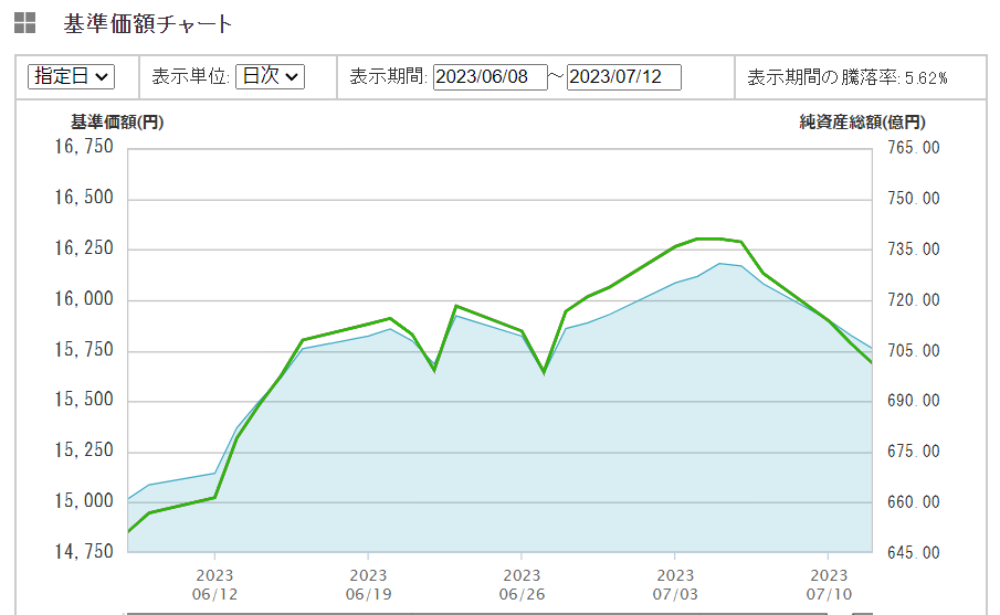 ｅＭＡＸＩＳ ＮＡＳＤＡＱ１００インデックス