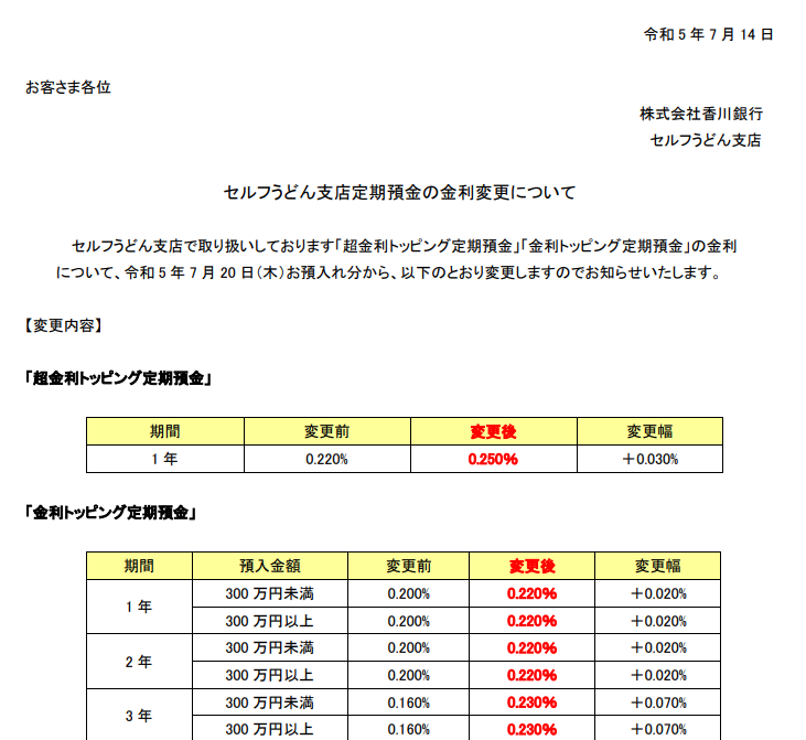 セルフうどん支店定期預金の金利変更について｜香川銀行