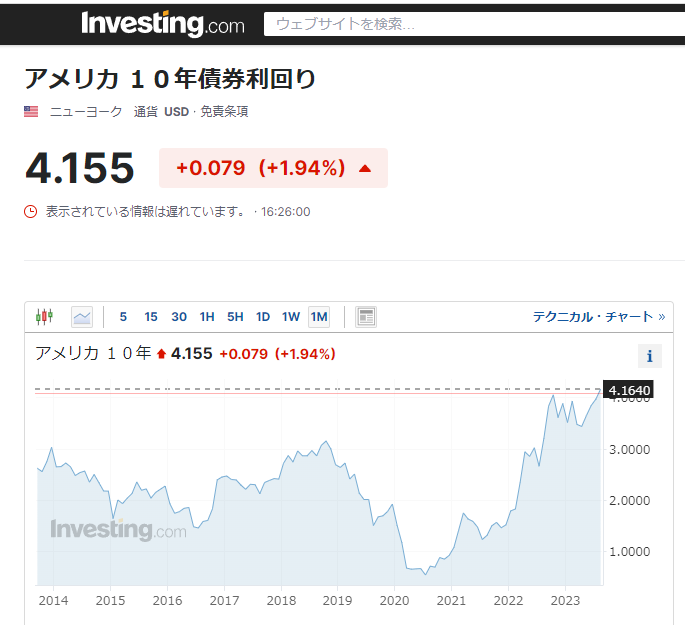 アメリカ １０年債券利回り