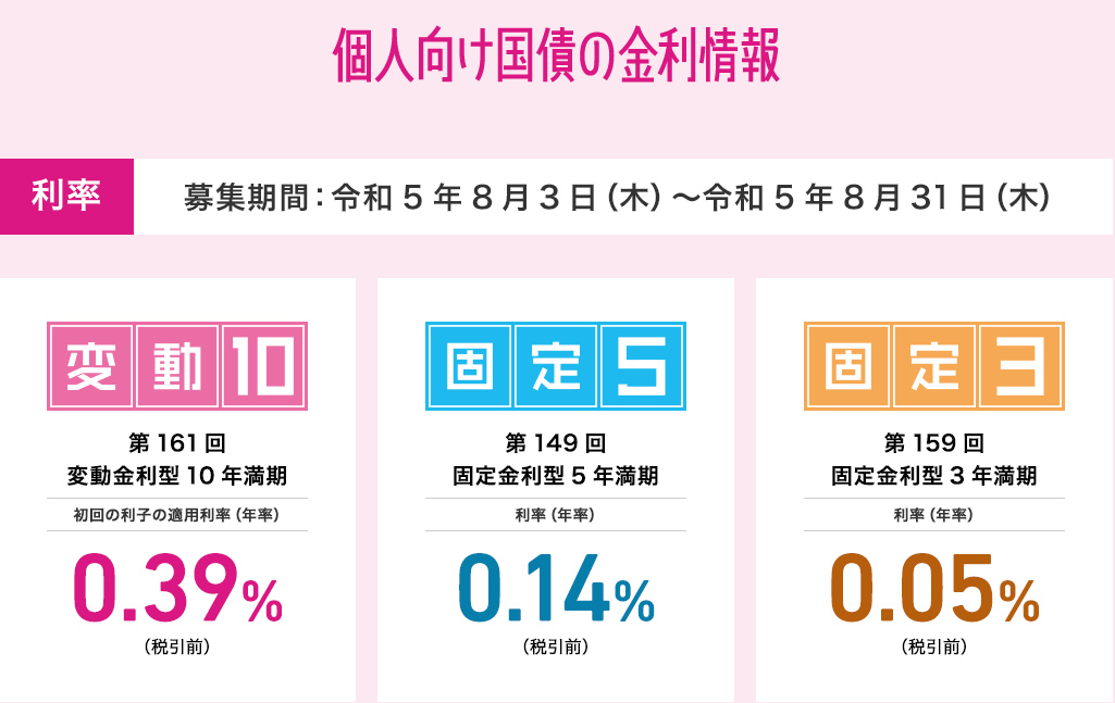 個人向け国債 :財務省