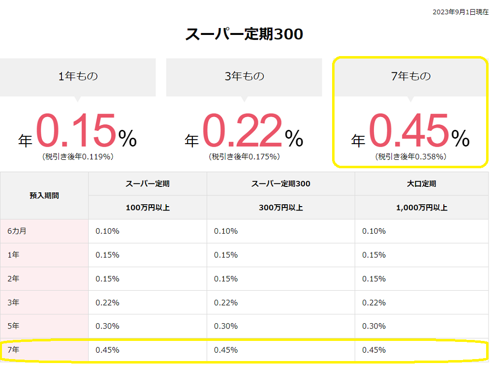 eダイレクト預金 | 預金 | オリックス銀行