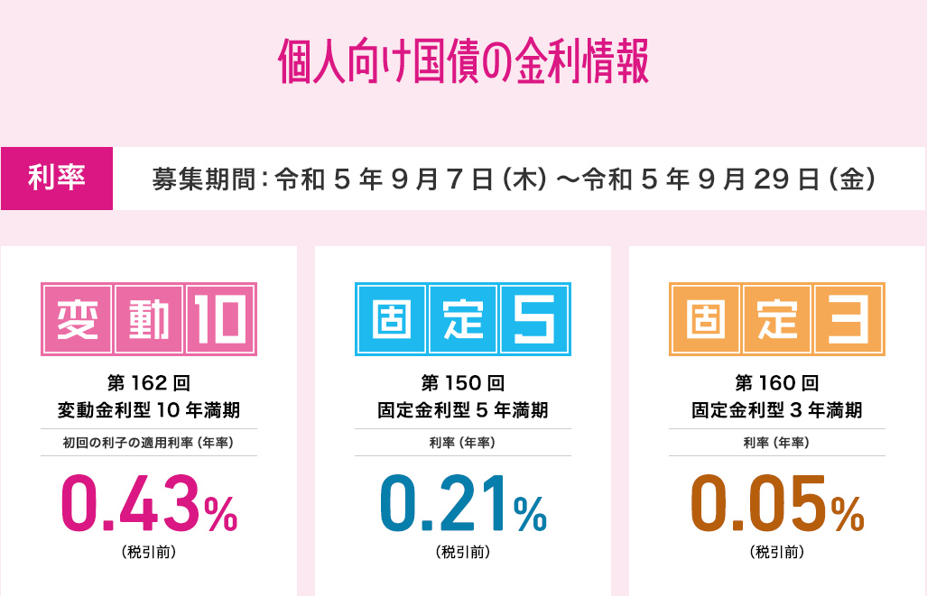 個人向け国債 : 財務省