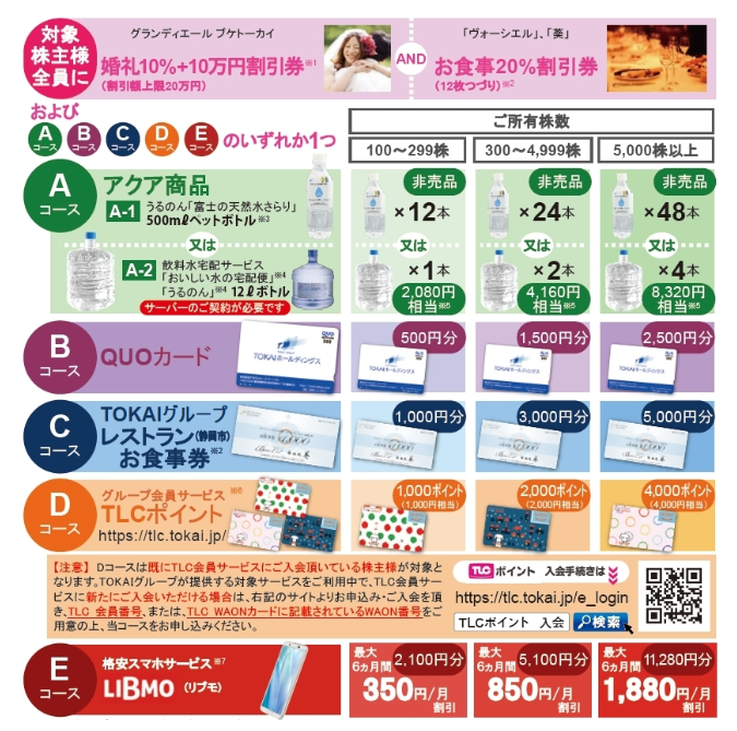 株主還元（配当・優待） | TOKAIホールディングス