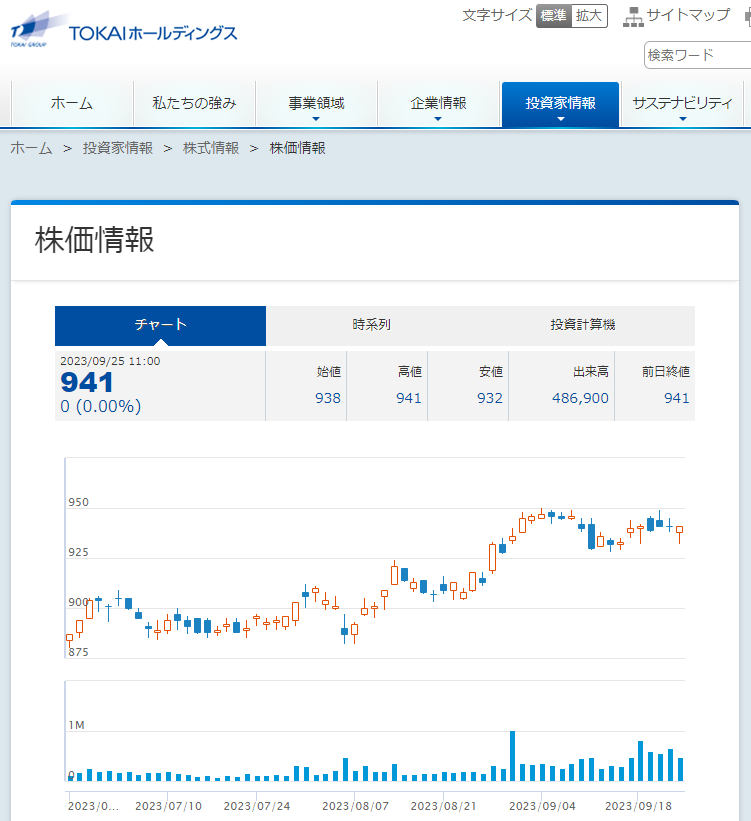 株価情報 | TOKAIホールディングス