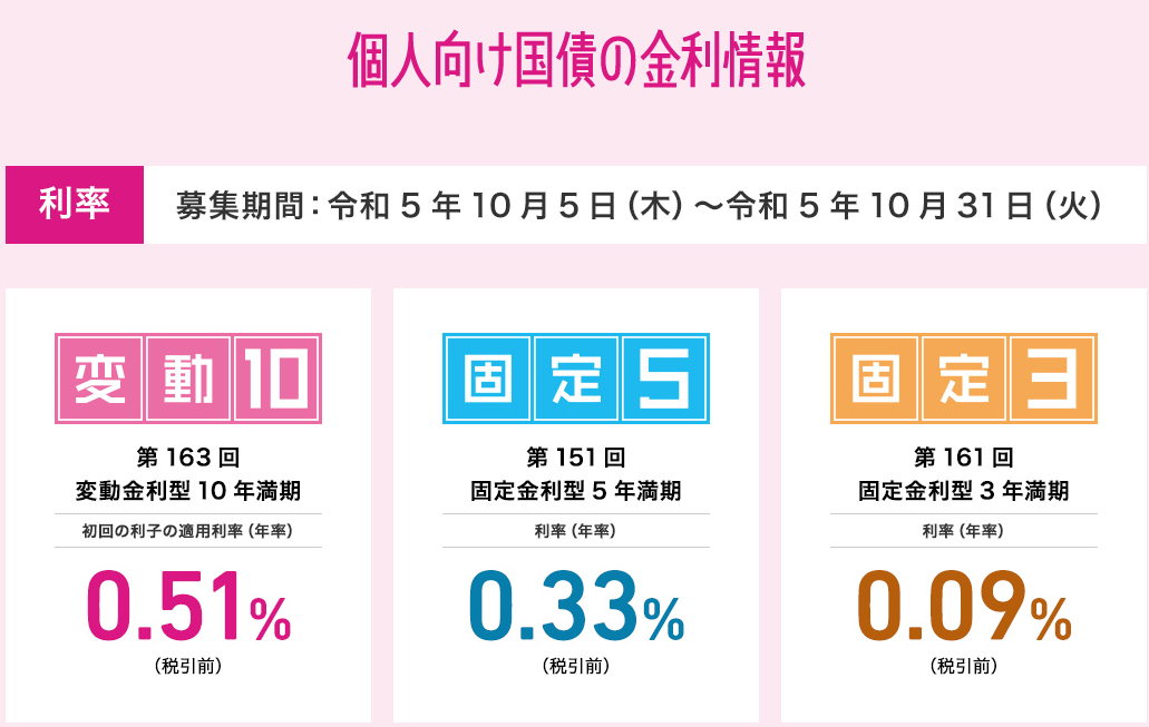 個人向け国債 :財務省