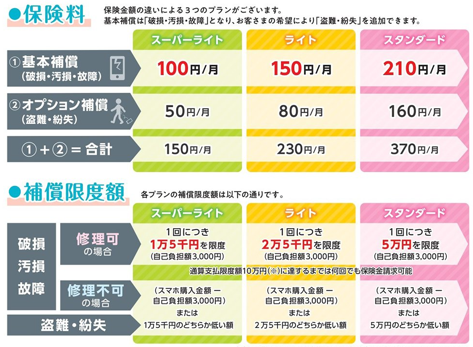 イオン少額短期保険で月々100円から加入できる「スマホ保険」を発売します。｜イオンの格安スマホ・格安SIM【イオンモバイル】
