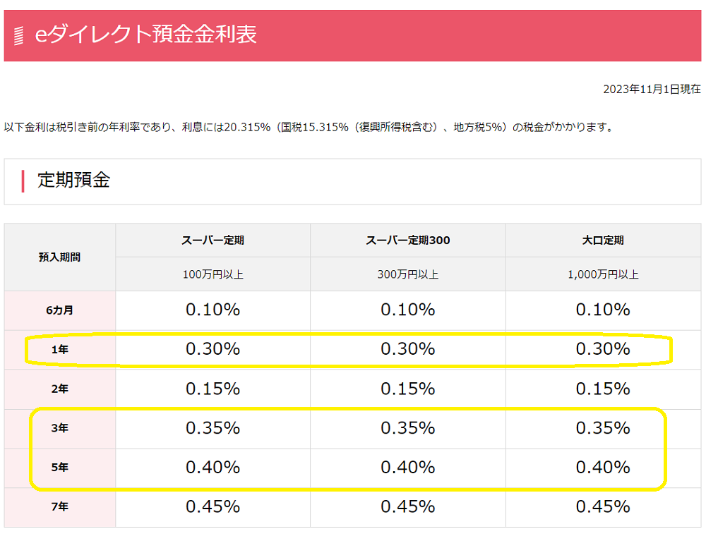 eダイレクト預金 | 預金 | オリックス銀行