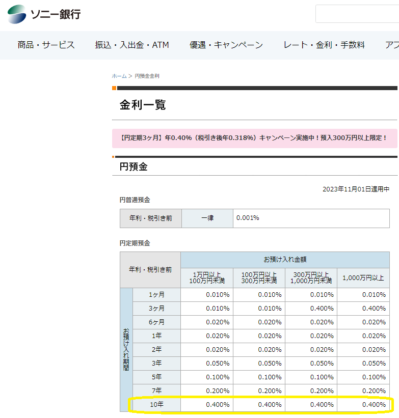 円預金の金利一覧｜ソニー銀行（ネット銀行）