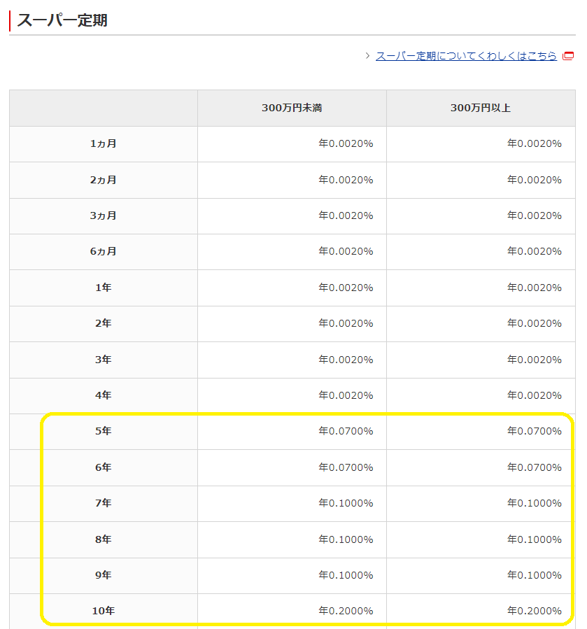 円預金金利 | 三菱ＵＦＪ銀行