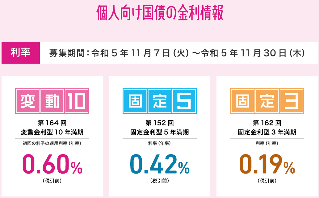 個人向け国債 :財務省