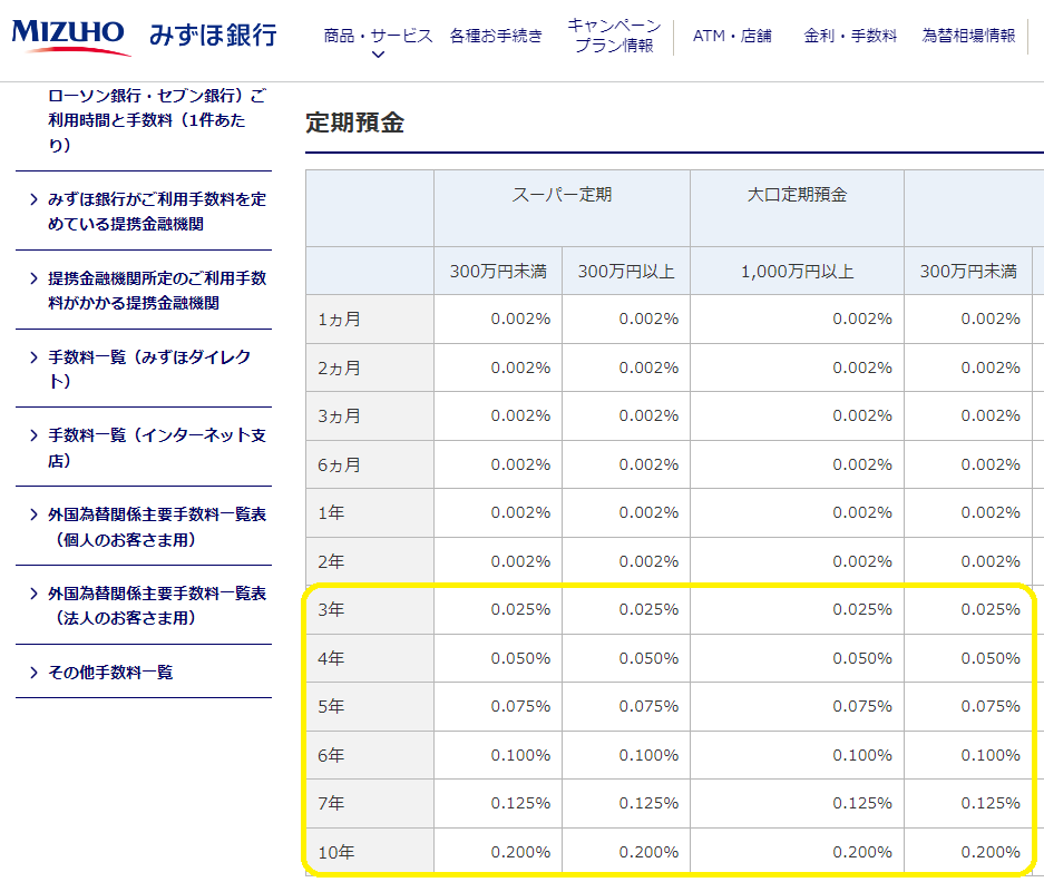預金金利・利率 | みずほ銀行