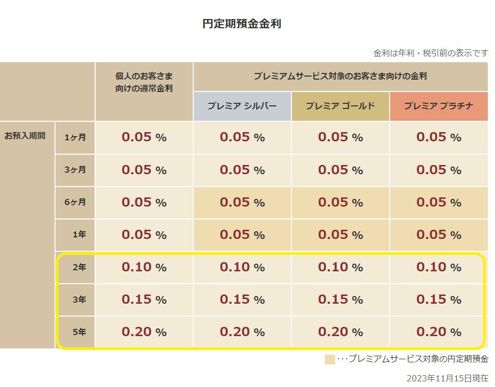 円預金 金利一覧 | 大和ネクスト銀行