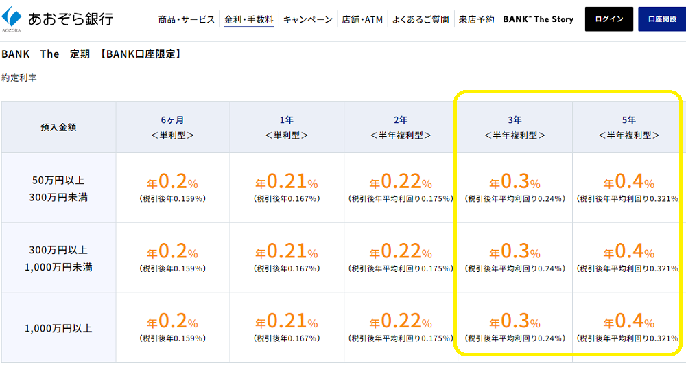 金利 | 定期預金/貯蓄預金/普通預金 | あおぞら銀行