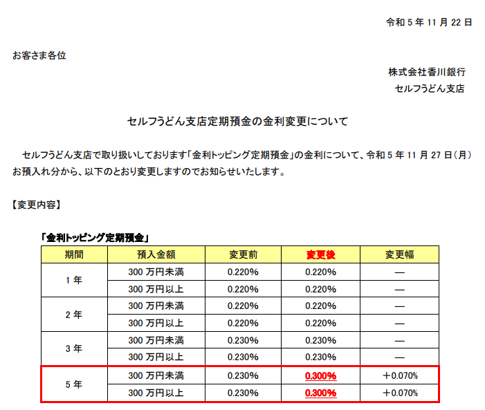 セルフうどん支店定期預金の金利変更について | 香川銀行