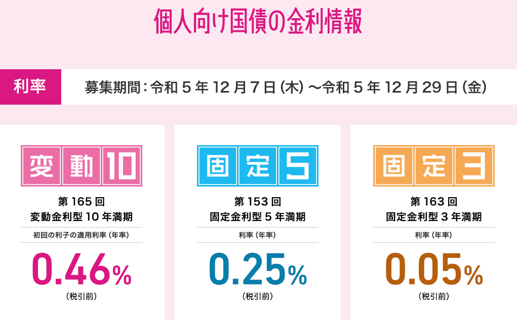 個人向け国債 :財務省