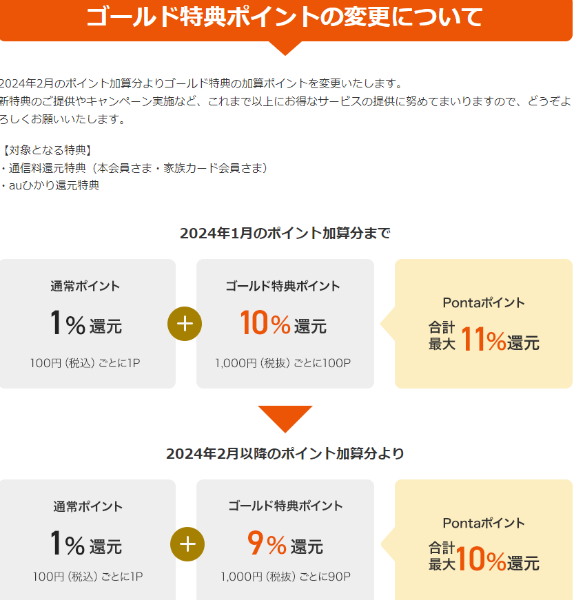 「auマネ活プラン加入者限定特典」のスタートおよびゴールド特典ポイントの変更について｜au PAY カード